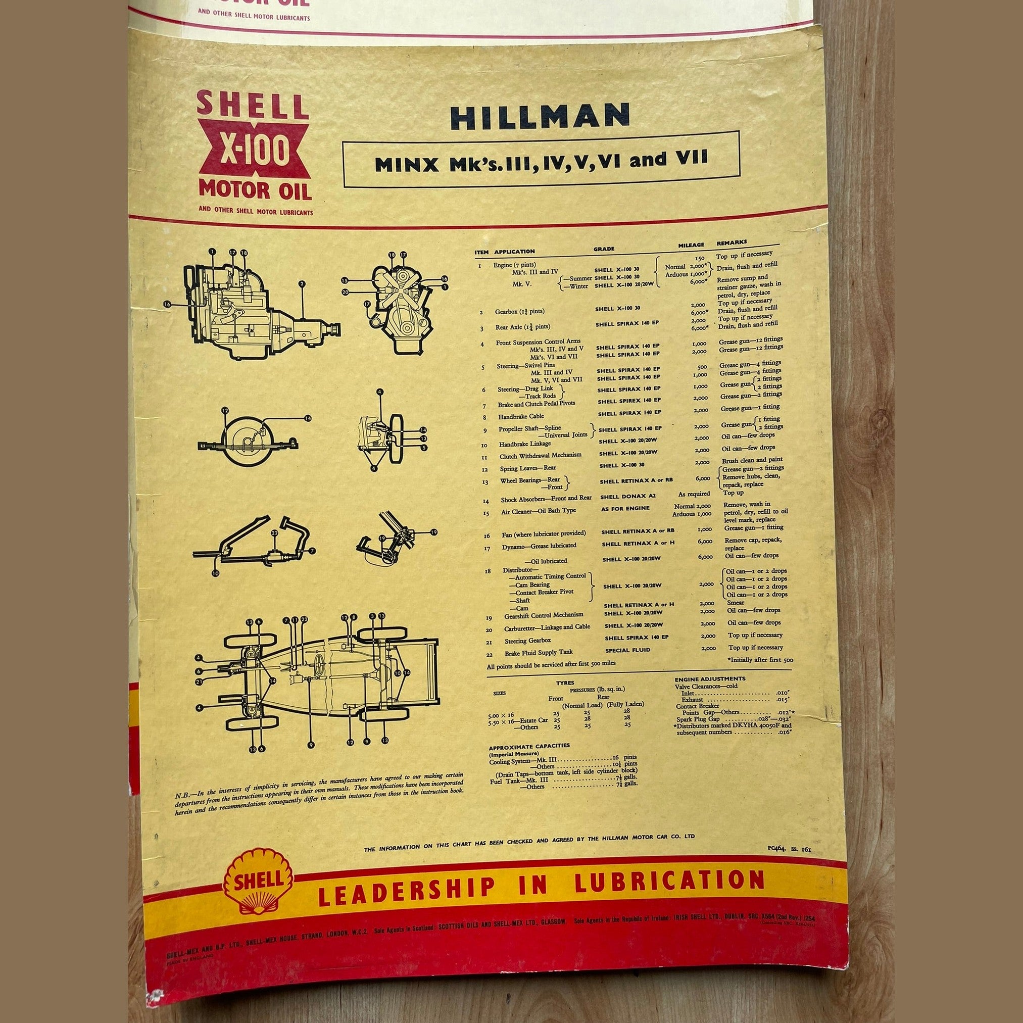 Vintage Shell X-100 Hillman Lubrication charts X6