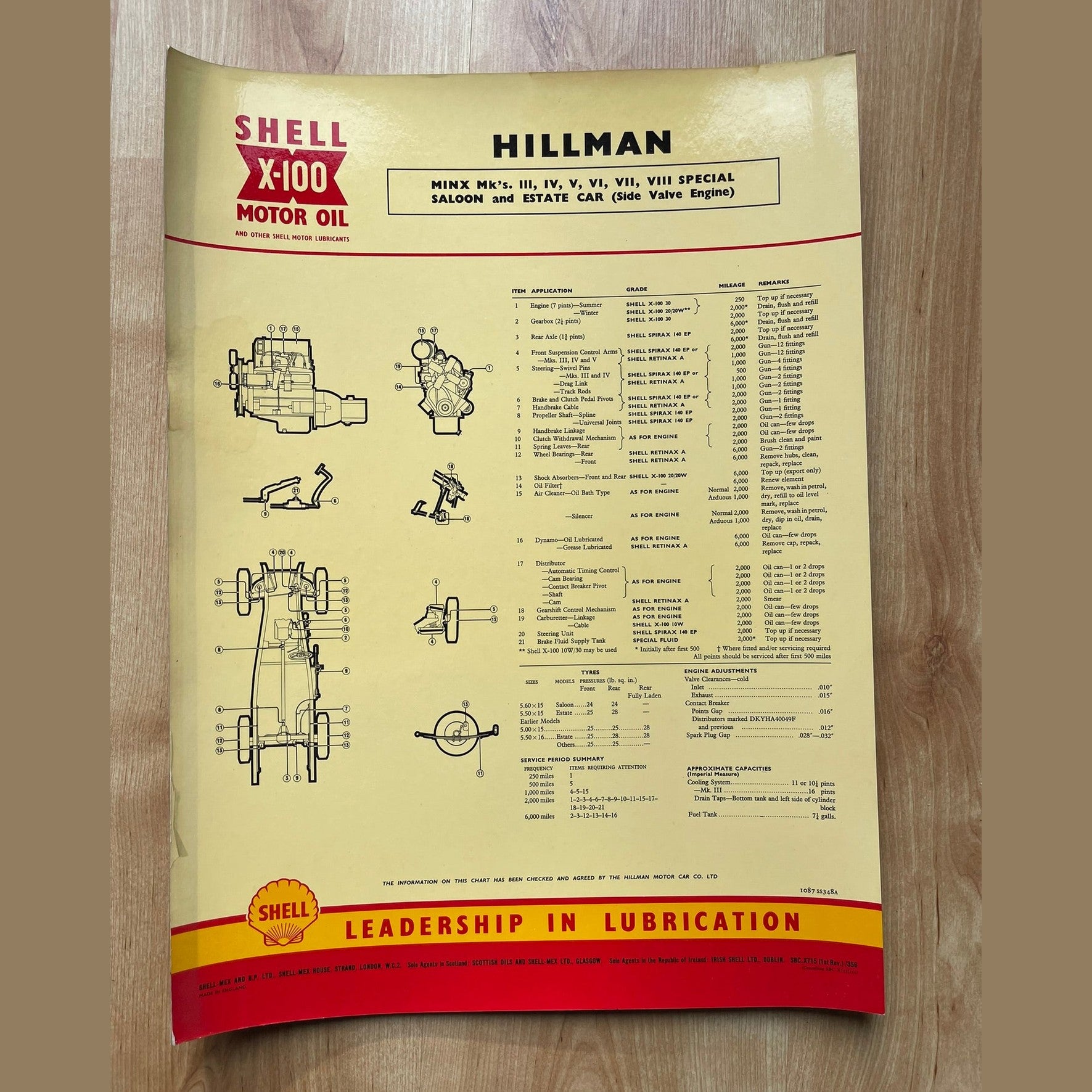 Vintage Shell X-100 Hillman Lubrication charts X6