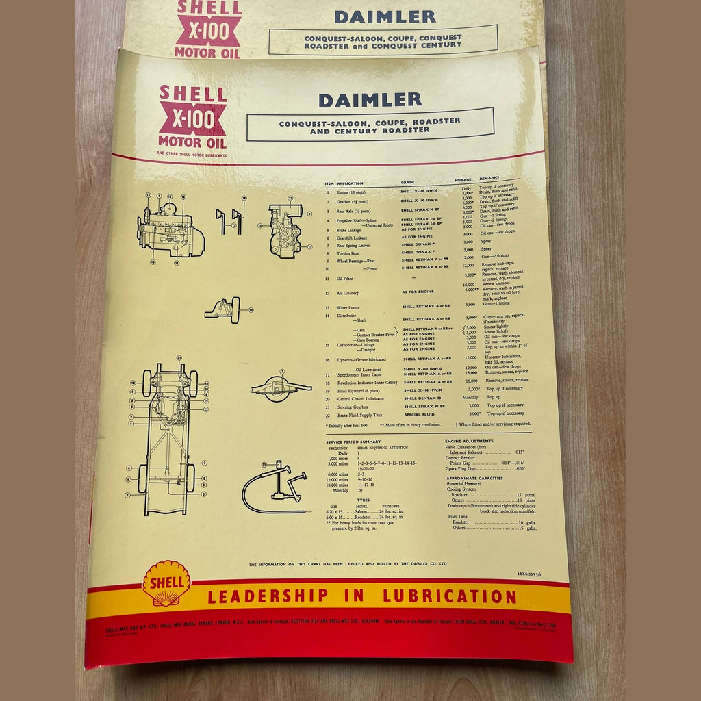 Vintage Shell X-100 Daimler Lubrication charts X2