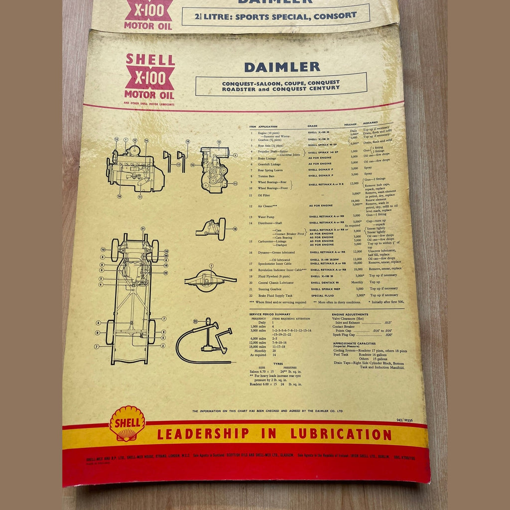 Vintage Shell X-100 Daimler Lubrication charts X2