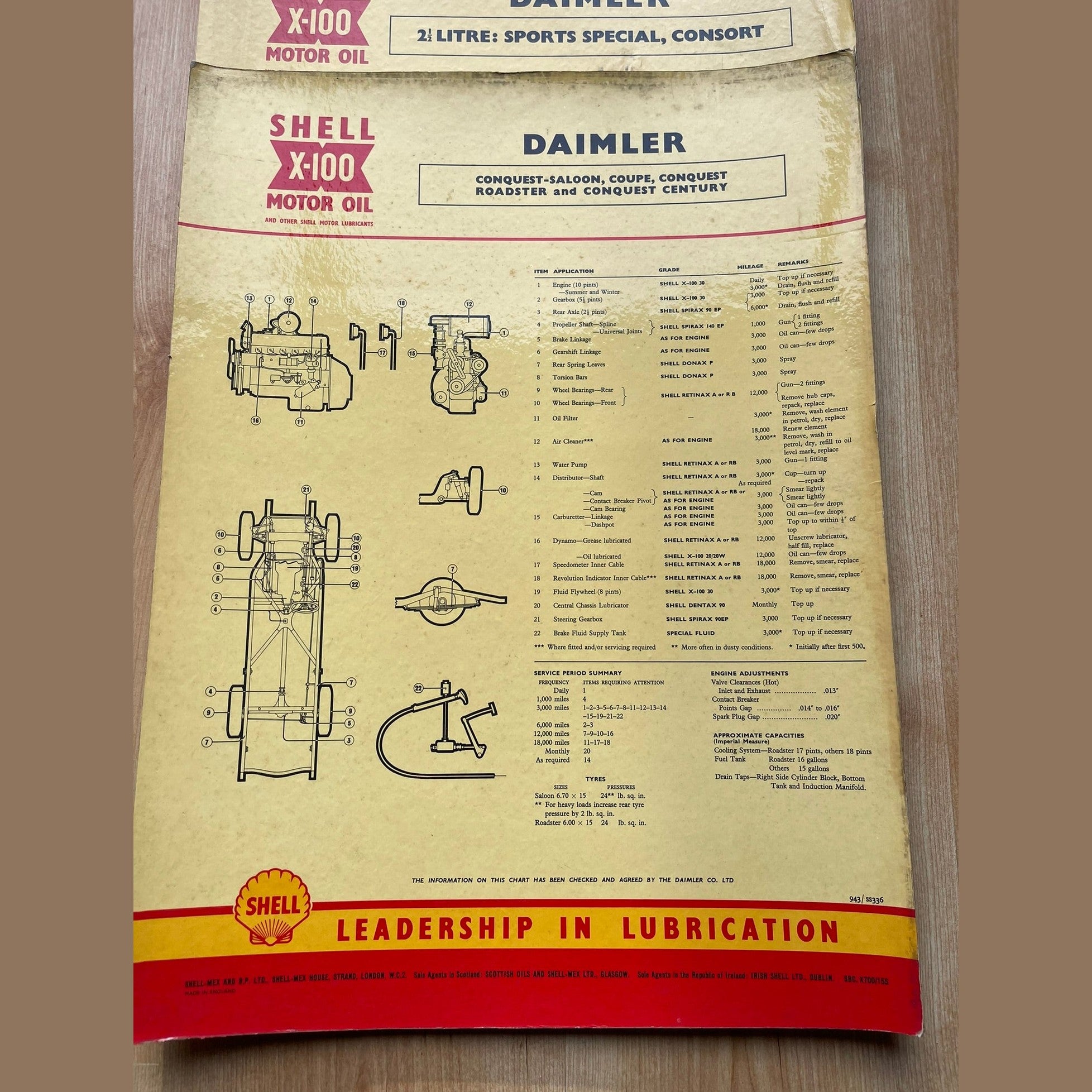 Vintage Shell X-100 Daimler Lubrication charts X2