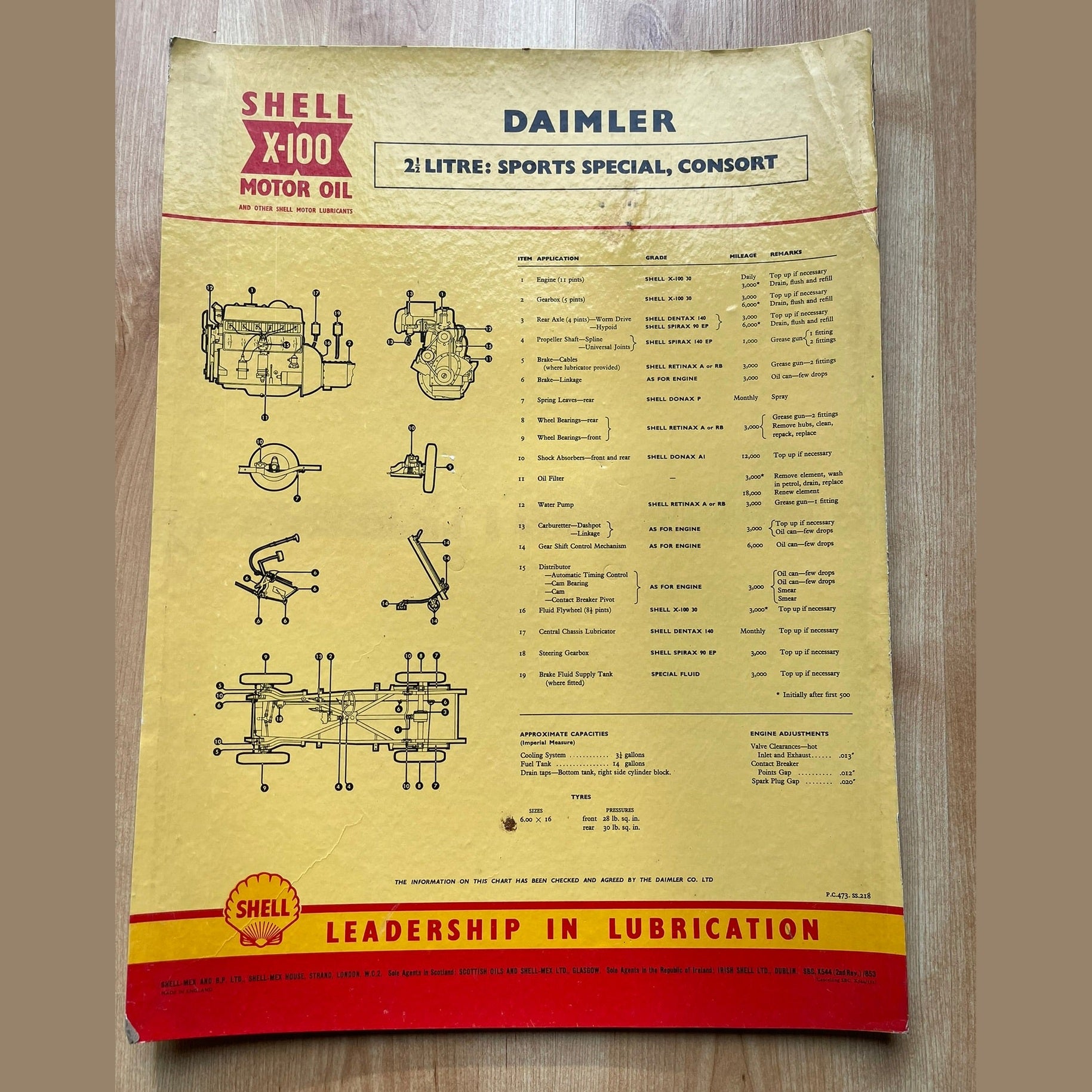 Vintage Shell X-100 Daimler Lubrication charts X2