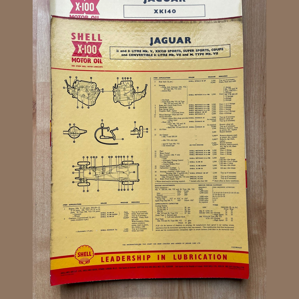 Vintage Shell X-100 Jaguar Lubrication charts X4