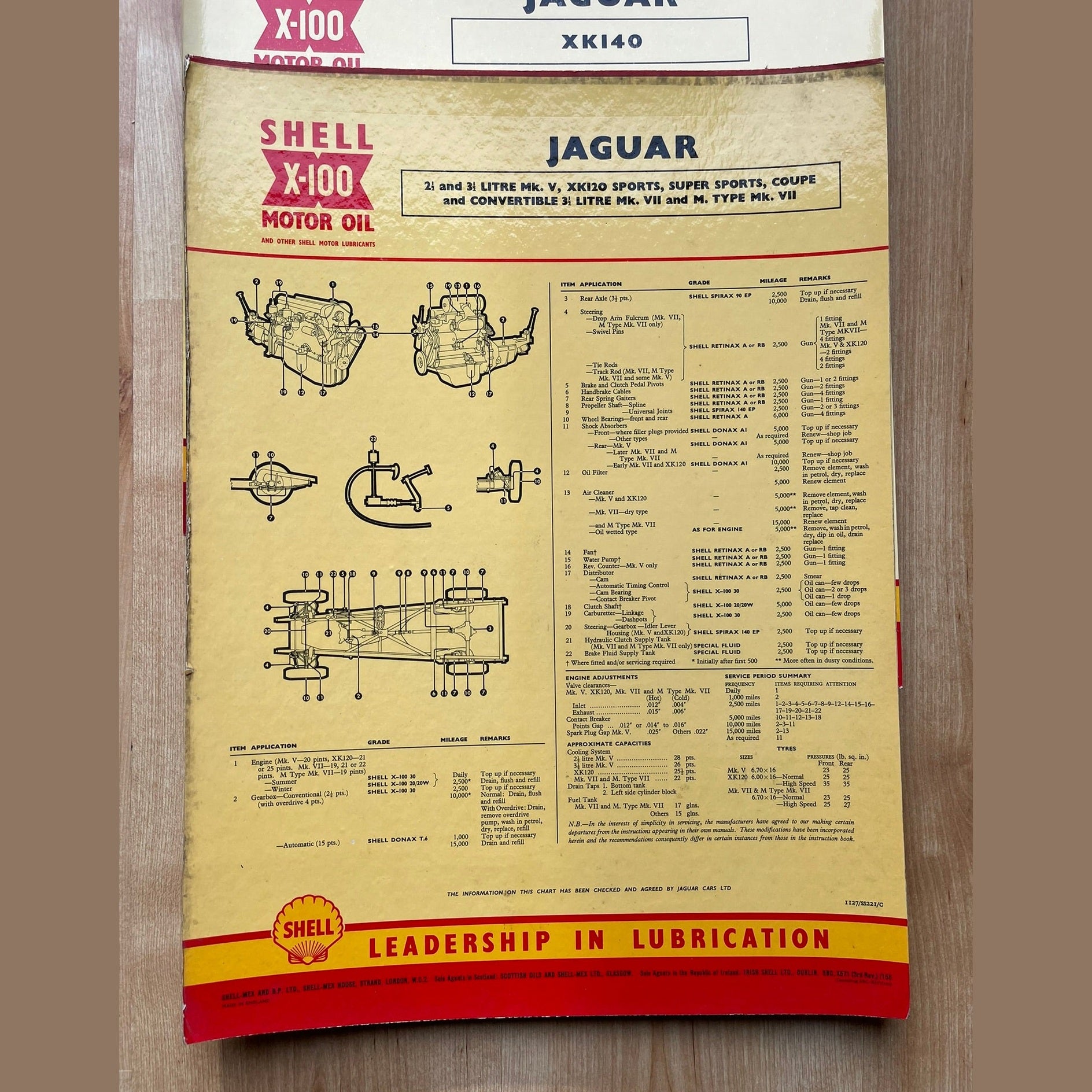 Vintage Shell X-100 Jaguar Lubrication charts X4