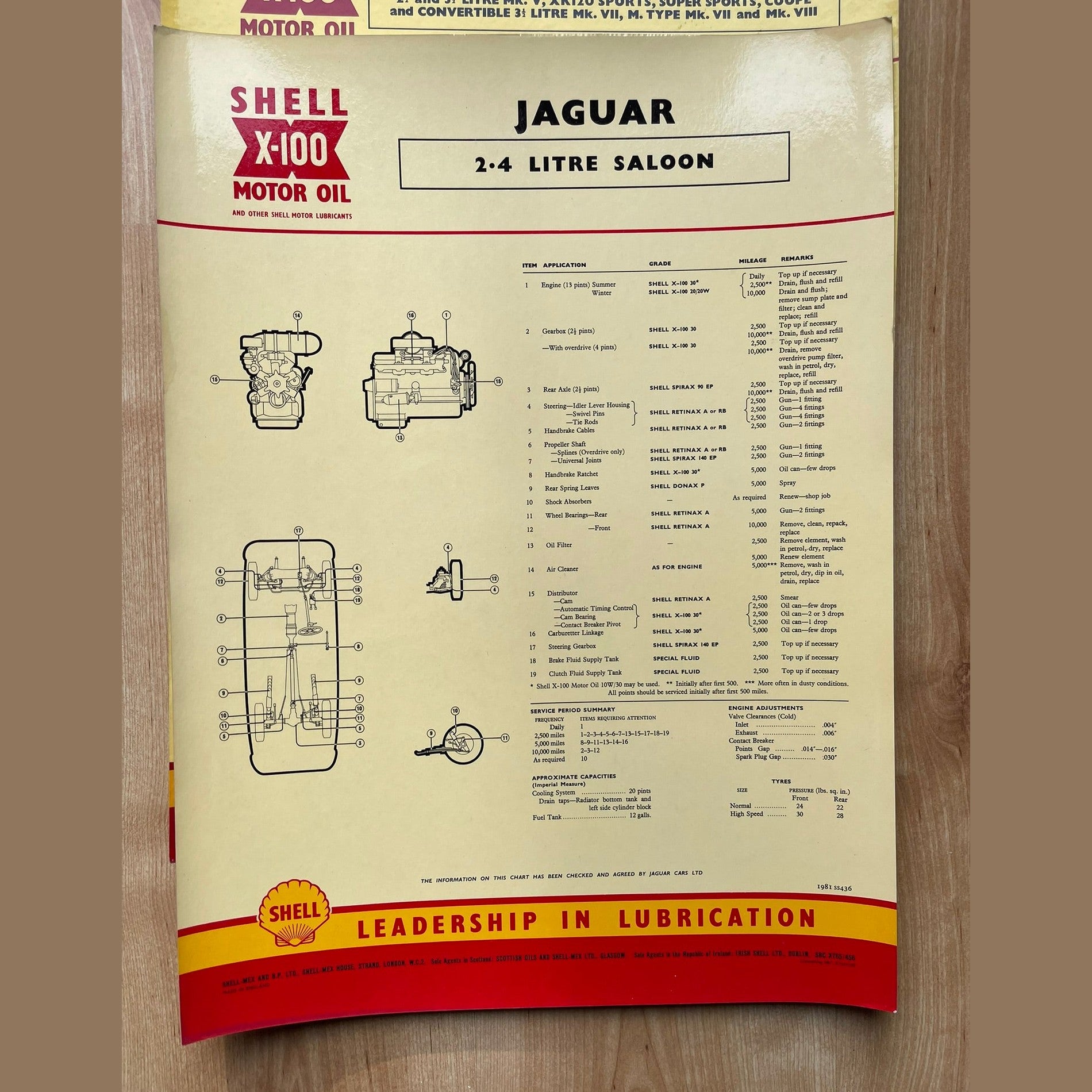 Vintage Shell X-100 Jaguar Lubrication charts X4