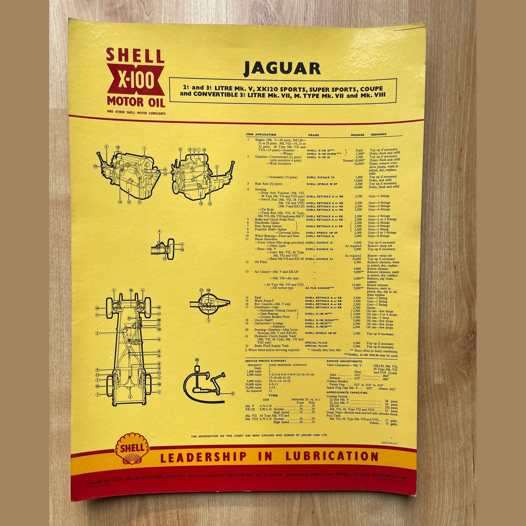 Vintage Shell X-100 Jaguar Lubrication charts X4