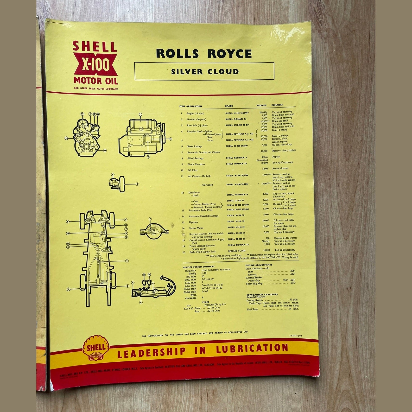 Vintage Shell X-100 Rolls Royce Lubrication Chart