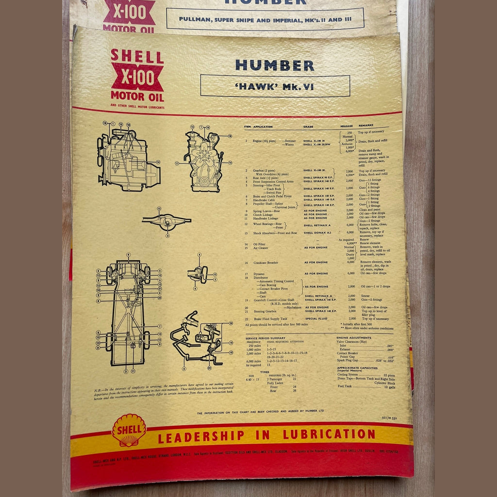 Vintage Shell X-100 Humber Lubrication charts X11