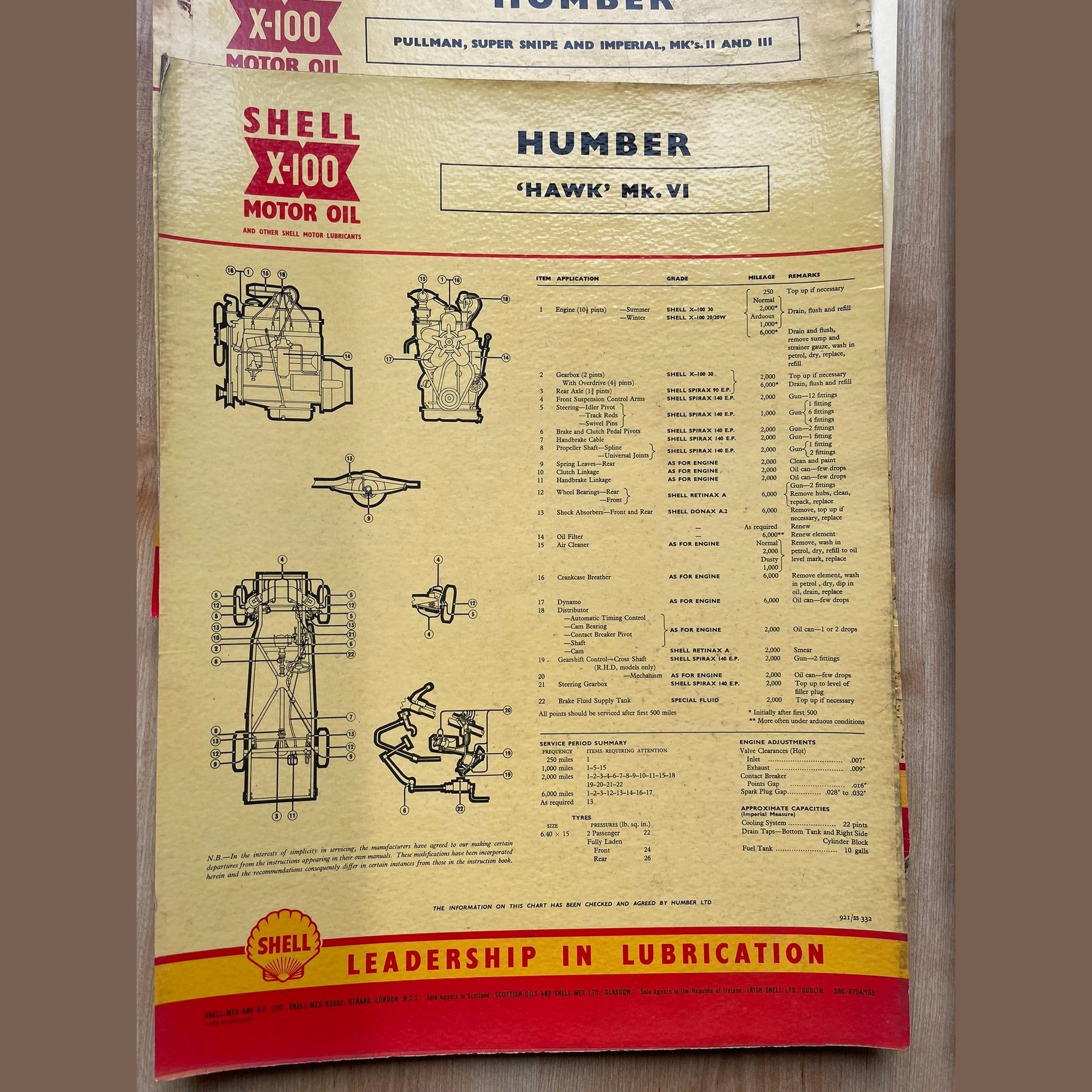 Vintage Shell X-100 Humber Lubrication charts X11
