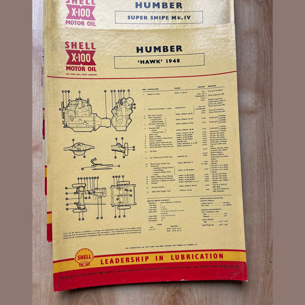 Vintage Shell X-100 Humber Lubrication charts X11