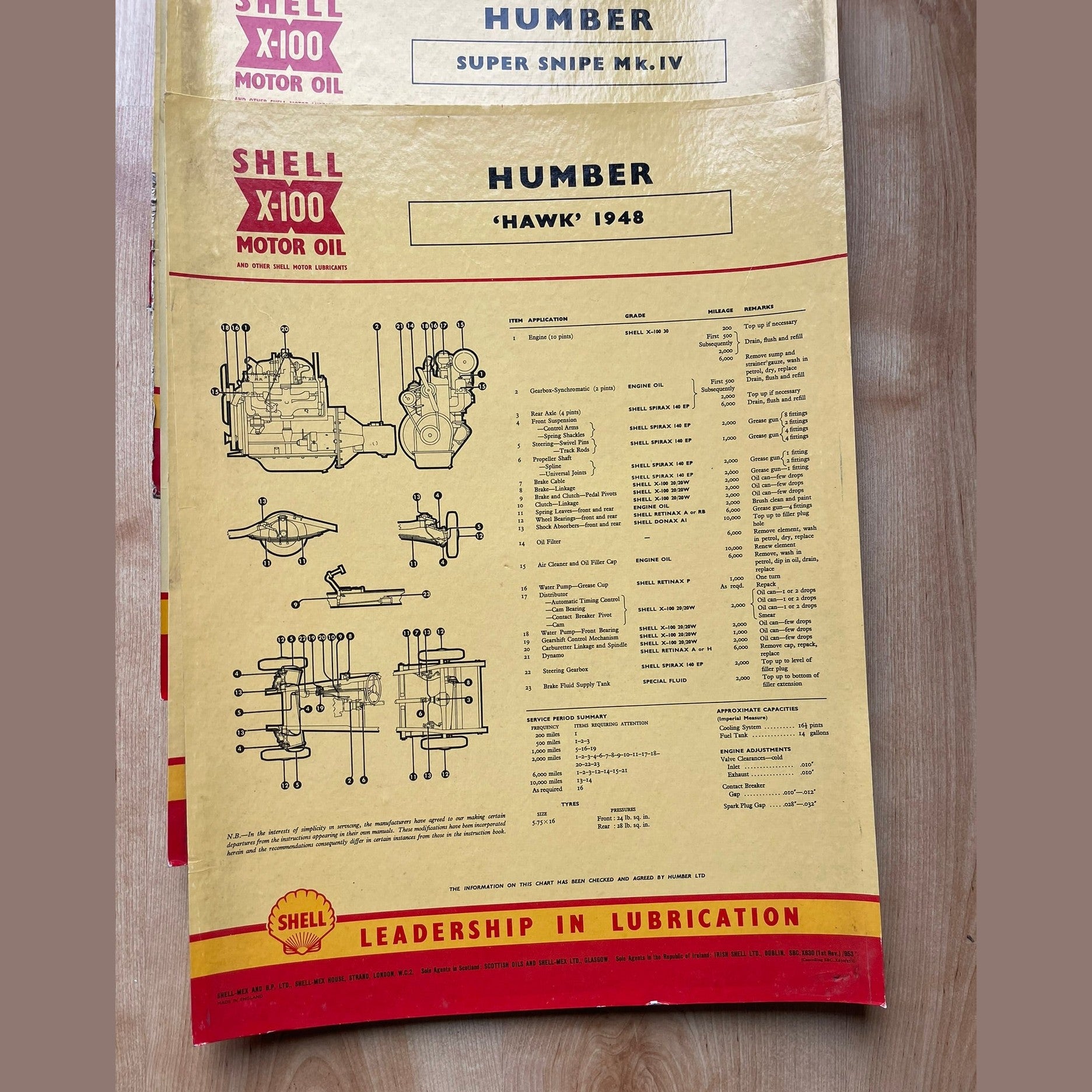 Vintage Shell X-100 Humber Lubrication charts X11