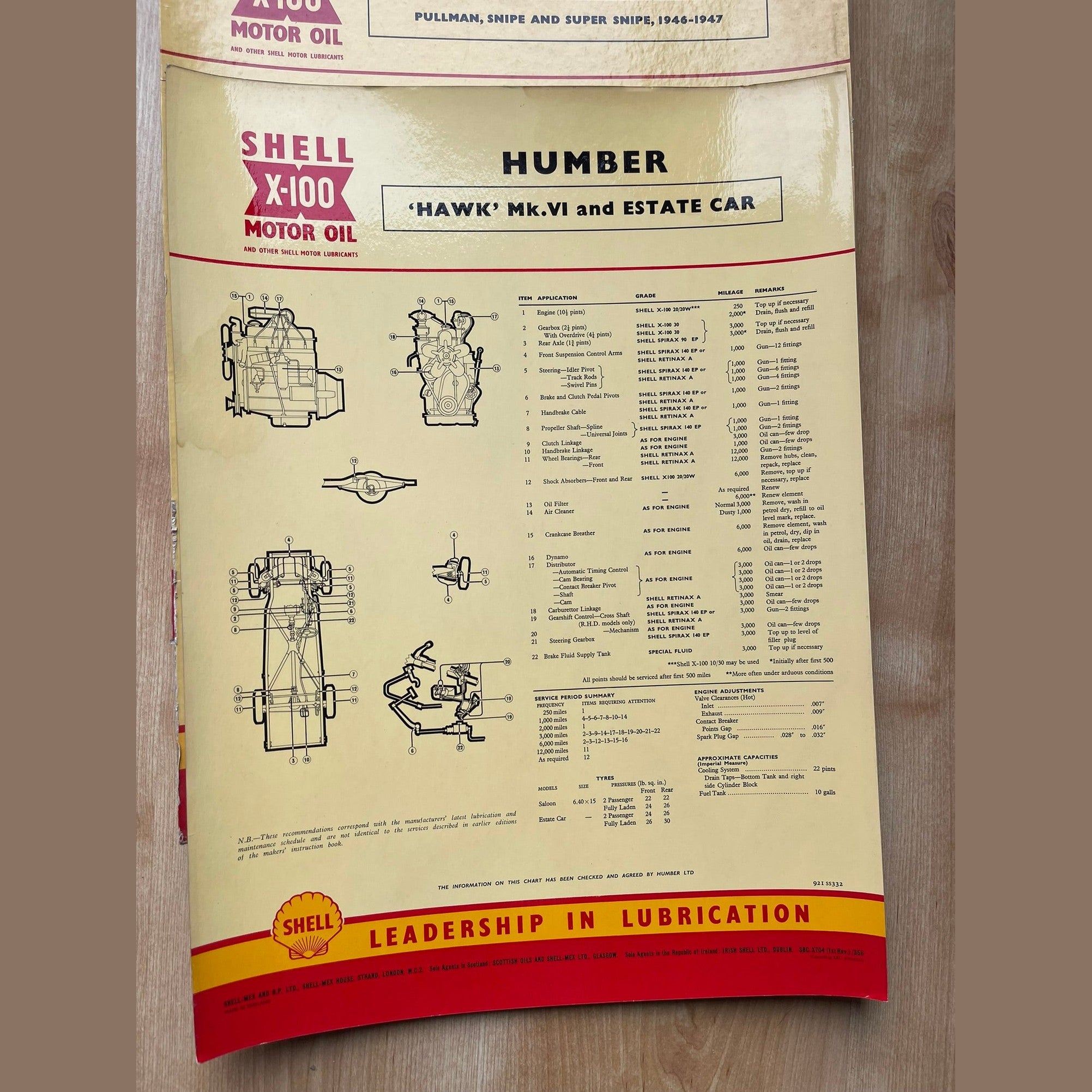 Vintage Shell X-100 Humber Lubrication charts X11