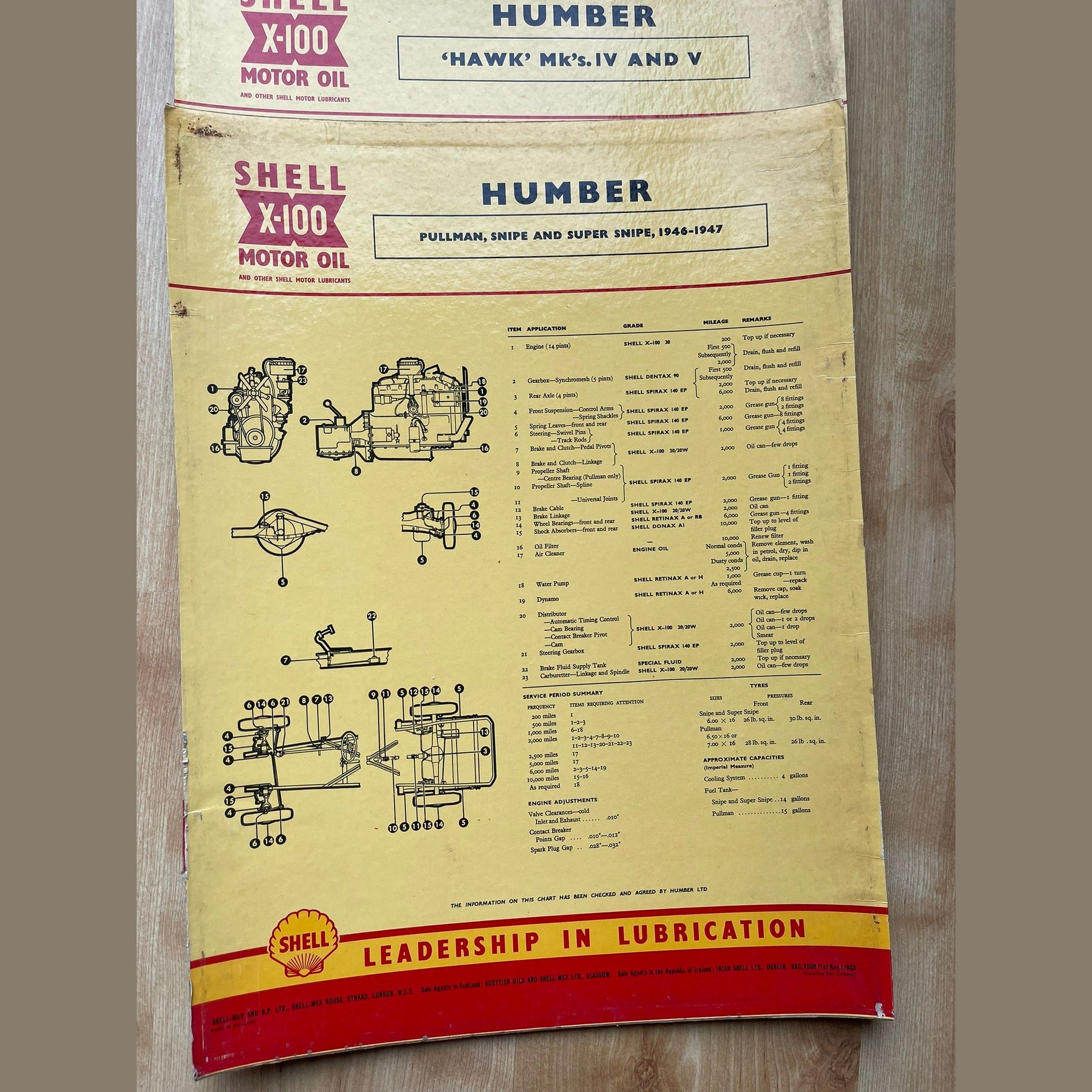 Vintage Shell X-100 Humber Lubrication charts X11
