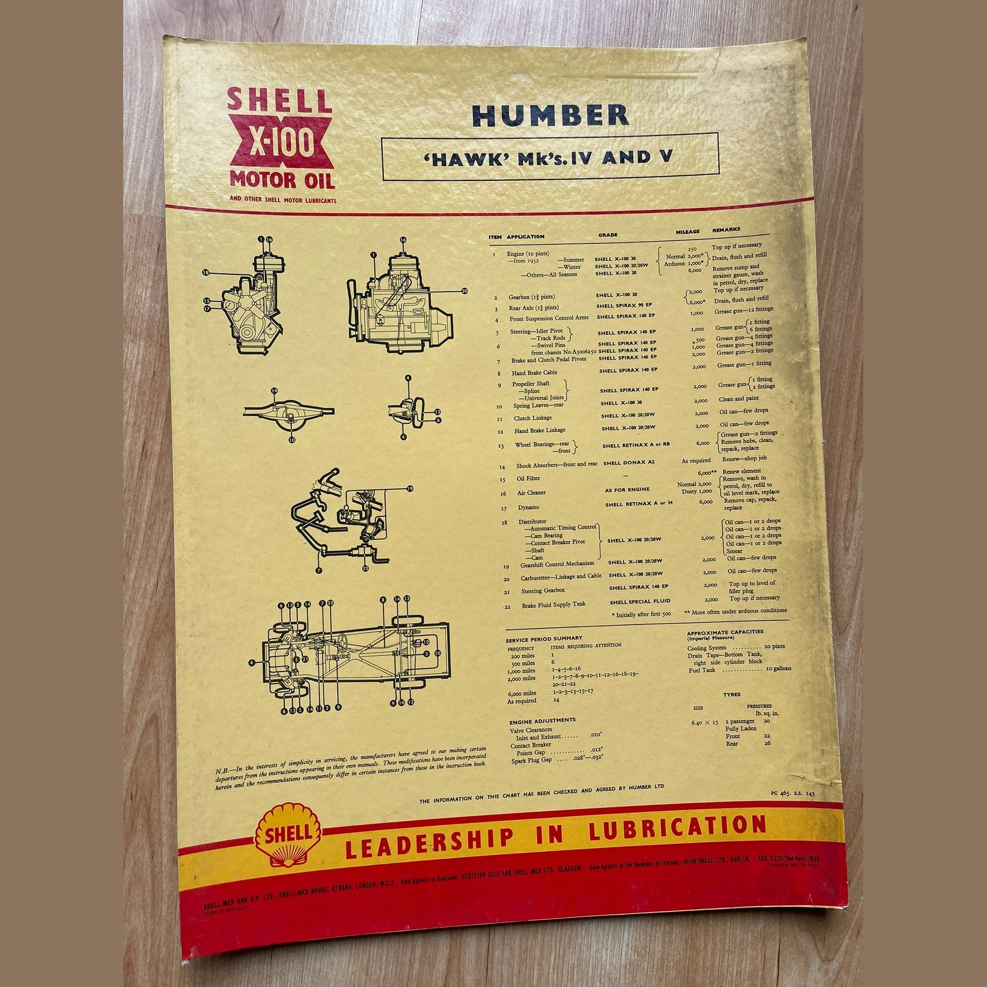 Vintage Shell X-100 Humber Lubrication charts X11