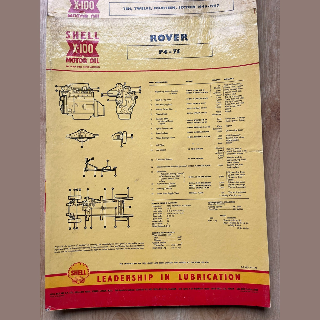 Shell X-100 Rover Lubrication charts X4