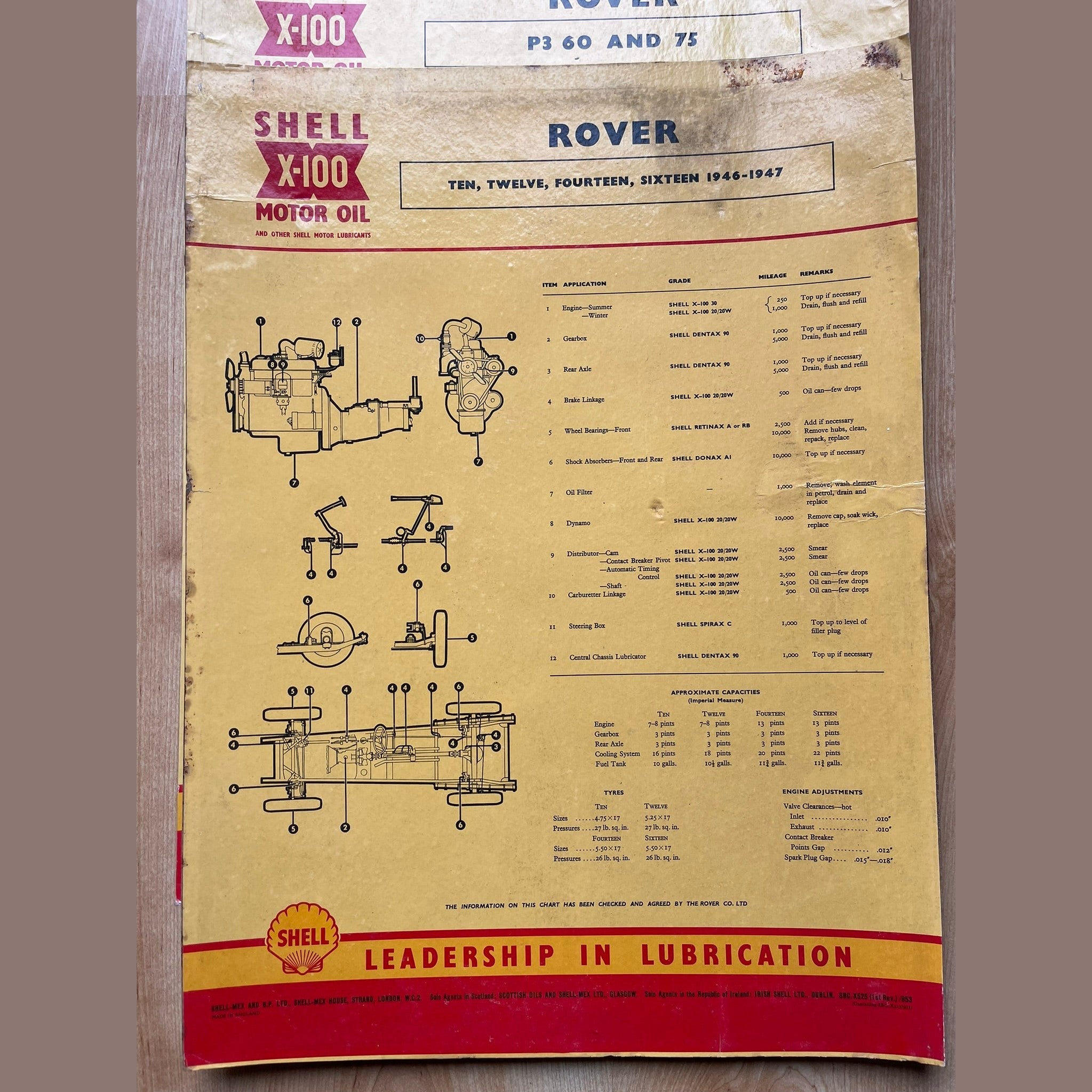 Shell X-100 Rover Lubrication charts X4
