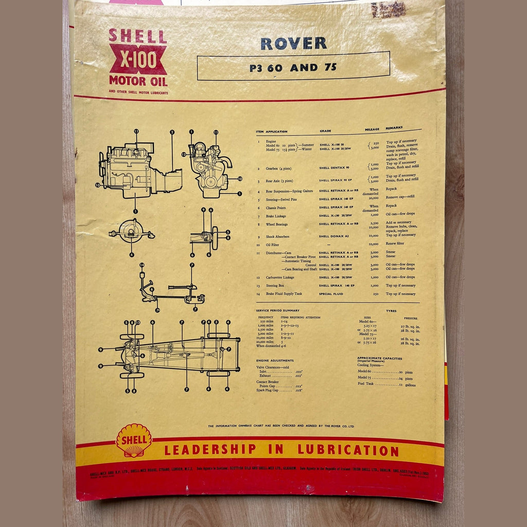 Shell X-100 Rover Lubrication charts X4
