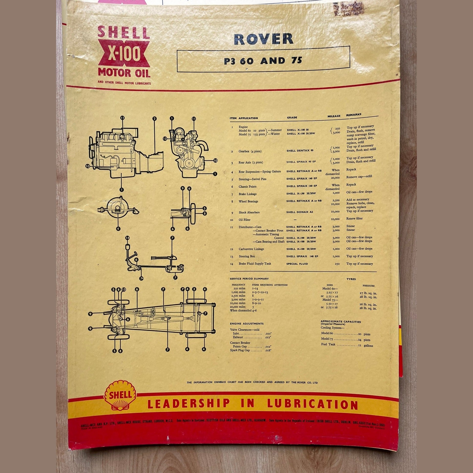 Shell X-100 Rover Lubrication charts X4