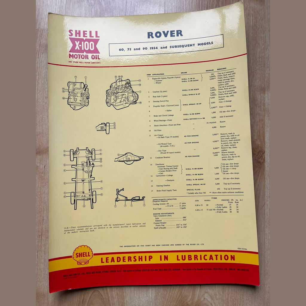 Shell X-100 Rover Lubrication charts X4