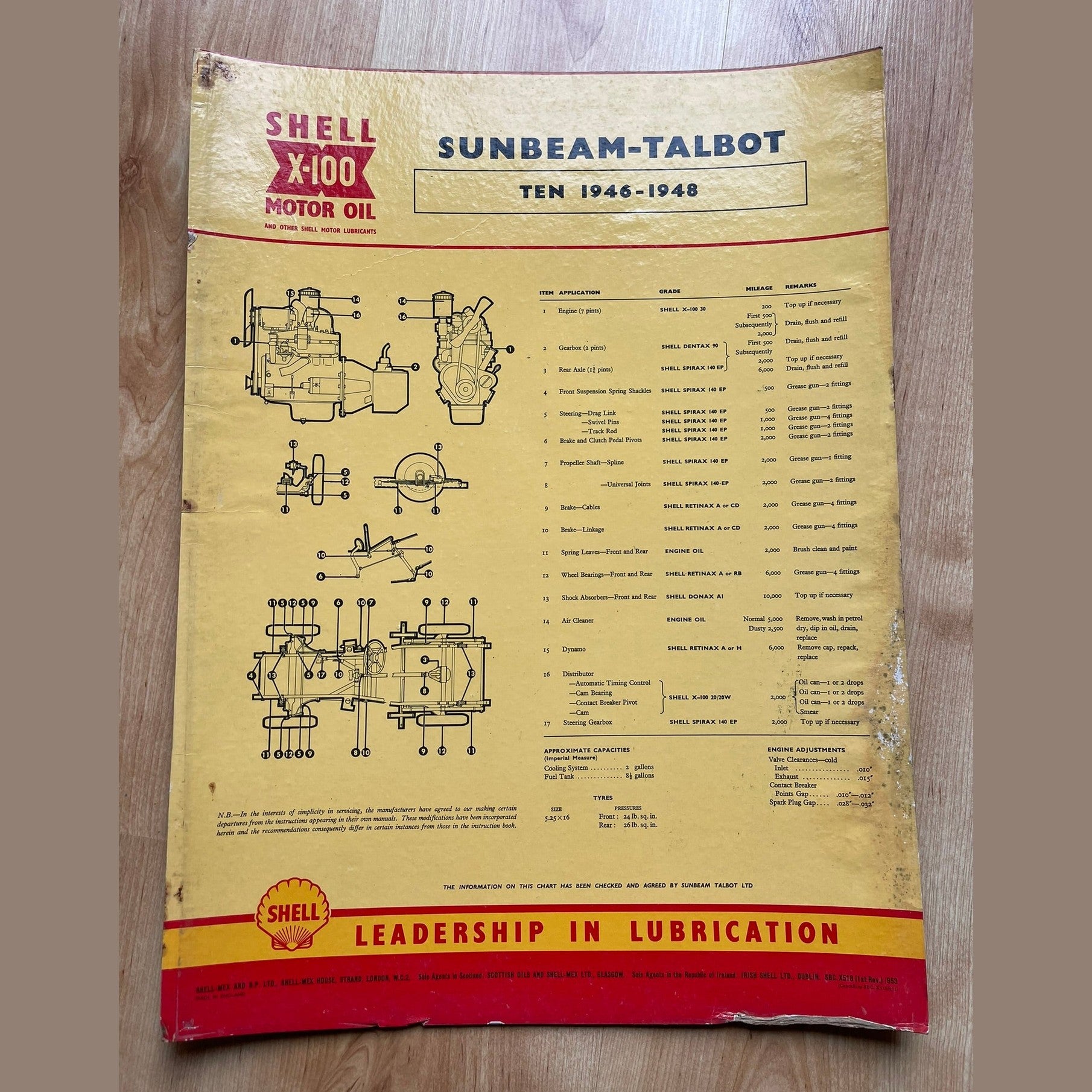Shell X-100 Sunbeam/Sunbeam Talbot Lubrication charts X9