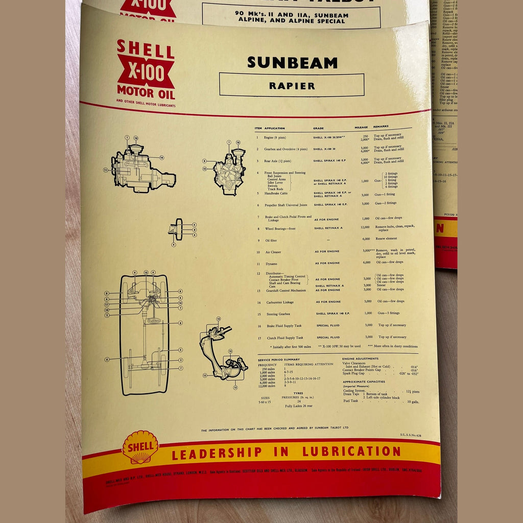 Shell X-100 Sunbeam/Sunbeam Talbot Lubrication charts X9