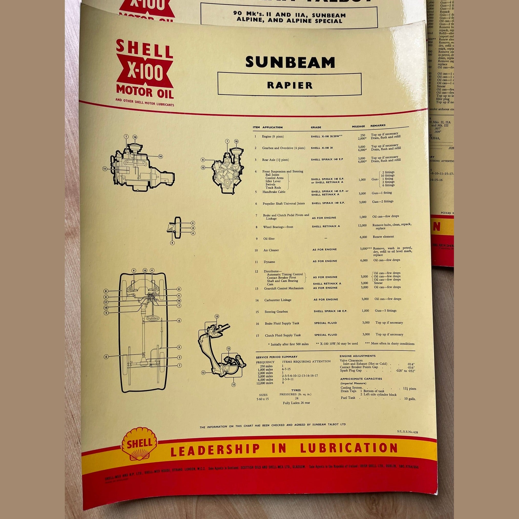 Shell X-100 Sunbeam/Sunbeam Talbot Lubrication charts X9