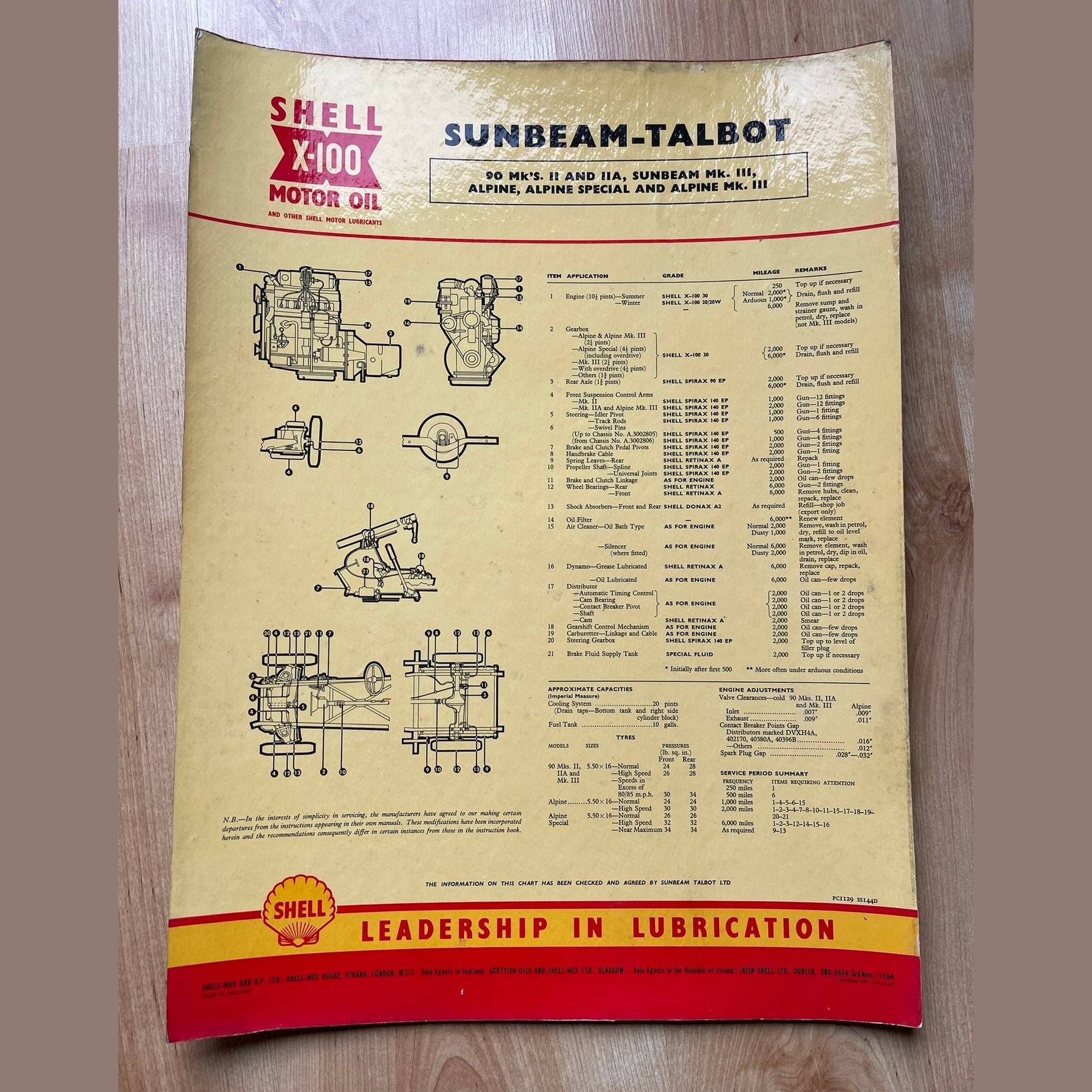 Shell X-100 Sunbeam/Sunbeam Talbot Lubrication charts X9