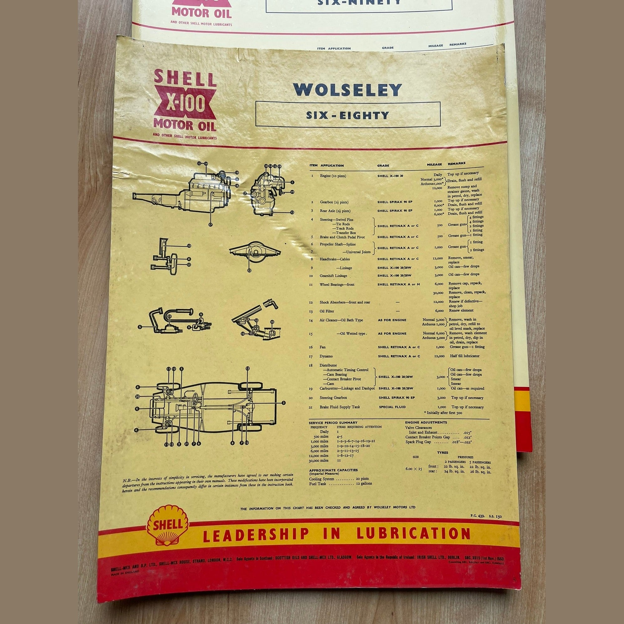 Shell X-100 Wolseley Lubrication charts X9